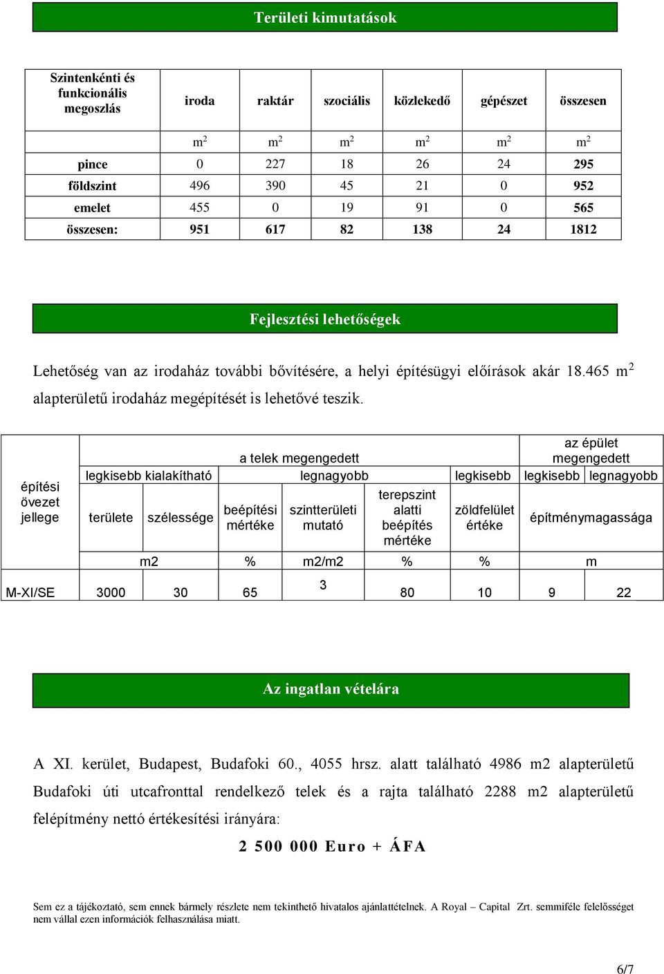 465 m 2 alapterületű irodaház megépítését is lehetővé teszik.