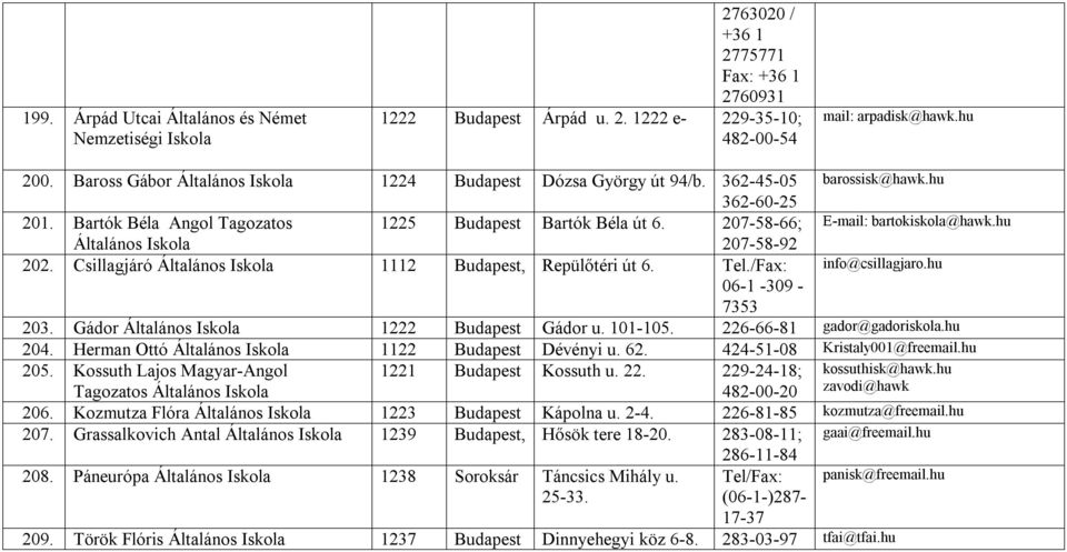 hu 207 58 92 202. Csillagjáró 1112 Budapest, Repülőtéri út 6. Tel./Fax: info@csillagjaro.hu 06 1 309 7353 203. Gádor 1222 Budapest Gádor u. 101 105. 226 66 81 gador@gadoriskola.hu 204.