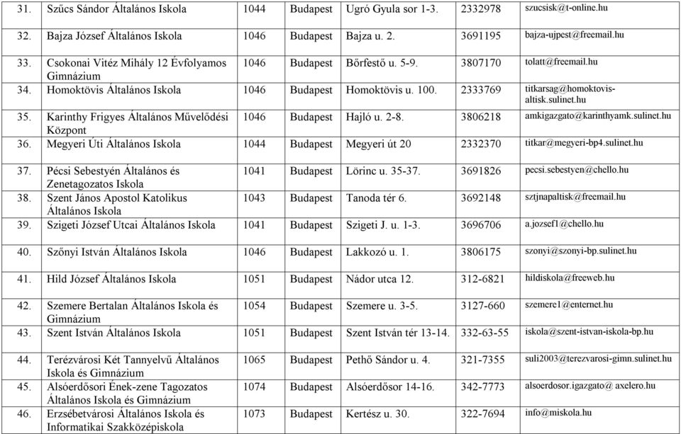 Karinthy Frigyes Általános Művelődési 1046 Budapest Hajló u. 2 8. 3806218 amkigazgato@karinthyamk.sulinet.hu Központ 36. Megyeri Úti 1044 Budapest Megyeri út 20 2332370 titkar@megyeri bp4.sulinet.hu 37.