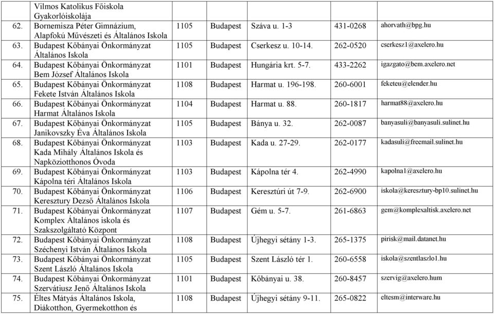 Budapest Kőbányai Önkormányzat Kada Mihály és Napköziotthonos Óvoda 69. Budapest Kőbányai Önkormányzat Kápolna téri 70. Budapest Kőbányai Önkormányzat Keresztury Dezső 71.