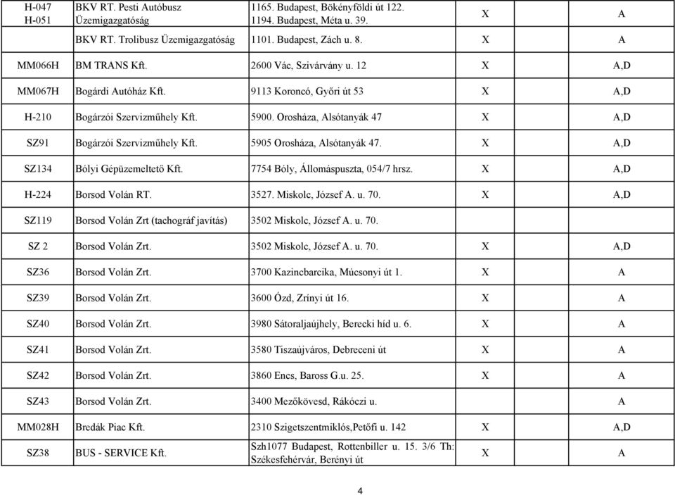 5905 Orosháza, Alsótanyák 47. SZ134 Bólyi Gépüzemeltető Kft. 7754 Bóly, Állomáspuszta, 054/7 hrsz. H-224 Borsod Volán RT. 3527. Miskolc, József A. u. 70.