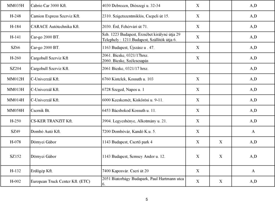 Bicske, 0321/17hrsz. 2060. Bicske, Szélescsapás SZ204 Cargobull Szerviz Kft. 2061 Bicske, 0321/17 hrsz. MM012H C-Univerzál Kft. 6760 Kistelek, Kossuth u. 103 MM013H C-Univerzál Kft.