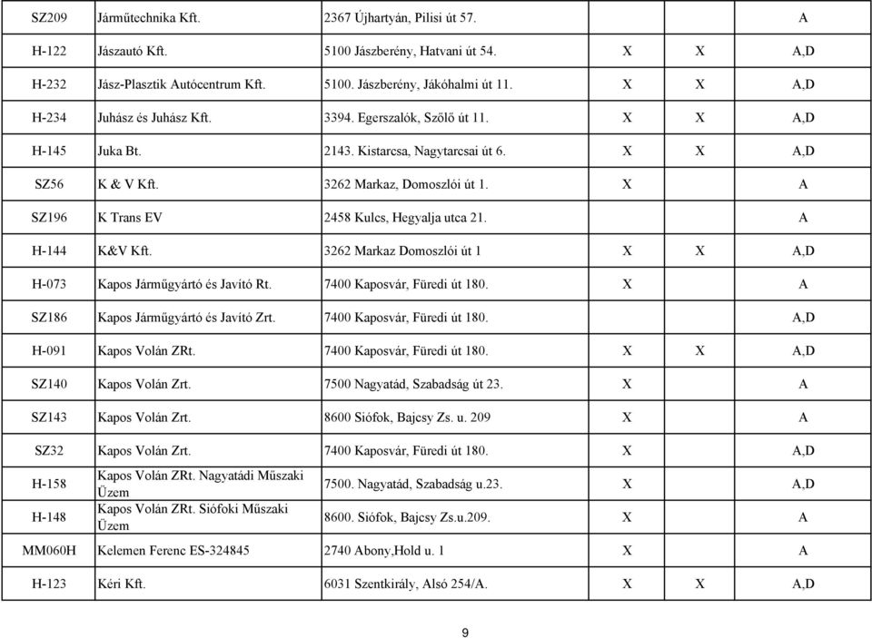 A SZ196 K Trans EV 2458 Kulcs, Hegyalja utca 21. A H-144 K&V Kft. 3262 Markaz Domoszlói út 1 H-073 Kapos Járműgyártó és Javító Rt. 7400 Kaposvár, Füredi út 180.