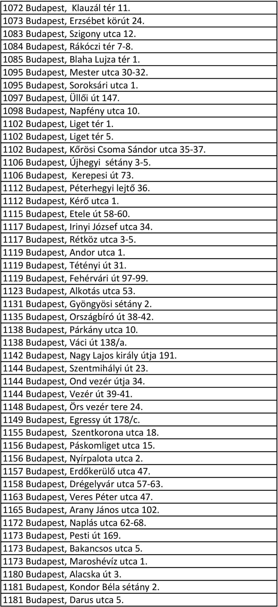 1106 Budapest, Újhegyi sétány 3-5. 1106 Budapest, Kerepesi út 73. 1112 Budapest, Péterhegyi lejtő 36. 1112 Budapest, Kérő utca 1. 1115 Budapest, Etele út 58-60. 1117 Budapest, Irinyi József utca 34.