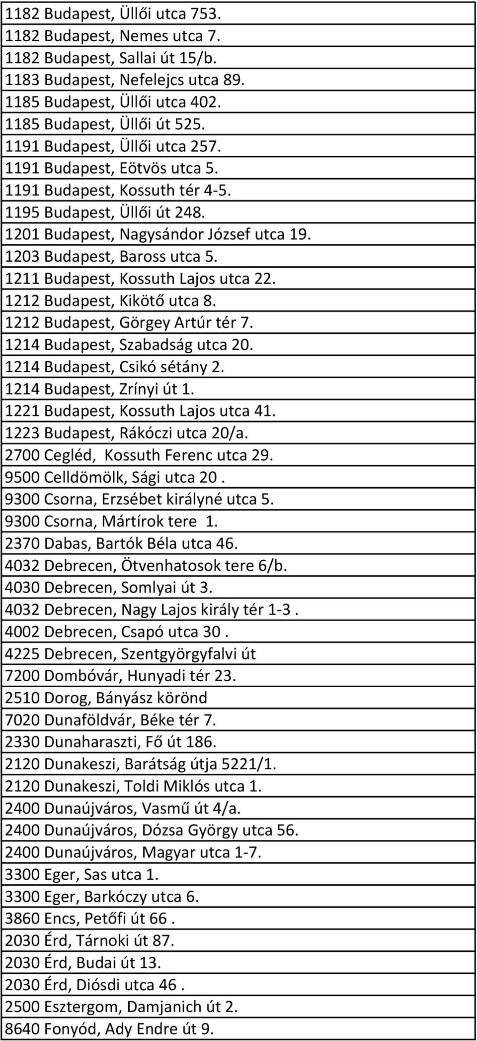 1211 Budapest, Kossuth Lajos utca 22. 1212 Budapest, Kikötő utca 8. 1212 Budapest, Görgey Artúr tér 7. 1214 Budapest, Szabadság utca 20. 1214 Budapest, Csikó sétány 2. 1214 Budapest, Zrínyi út 1.