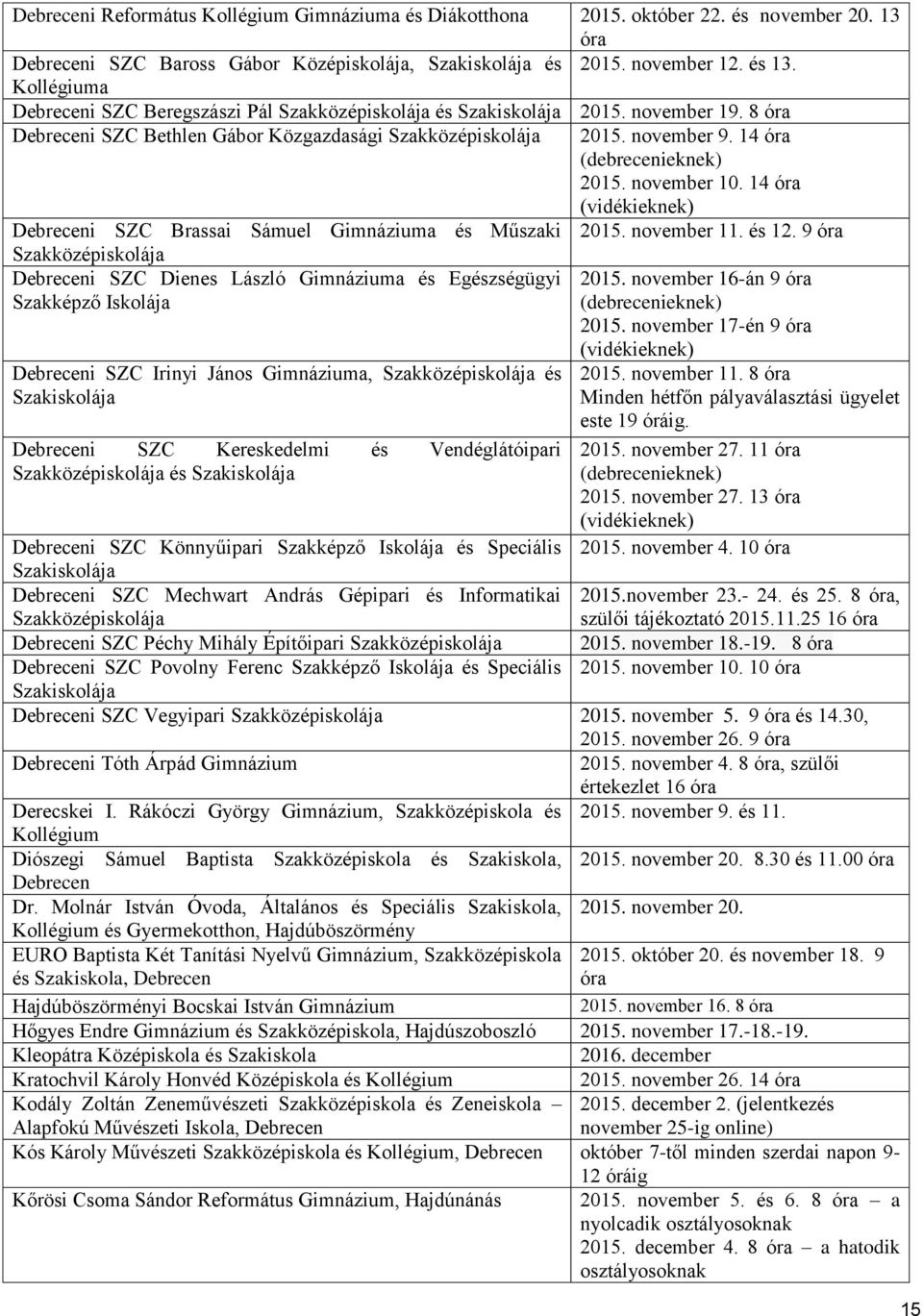 14 óra (debrecenieknek) 2015. november 10. 14 óra (vidékieknek) Debreceni SZC Brassai Sámuel Gimnáziuma és Műszaki 2015. november 11. és 12.