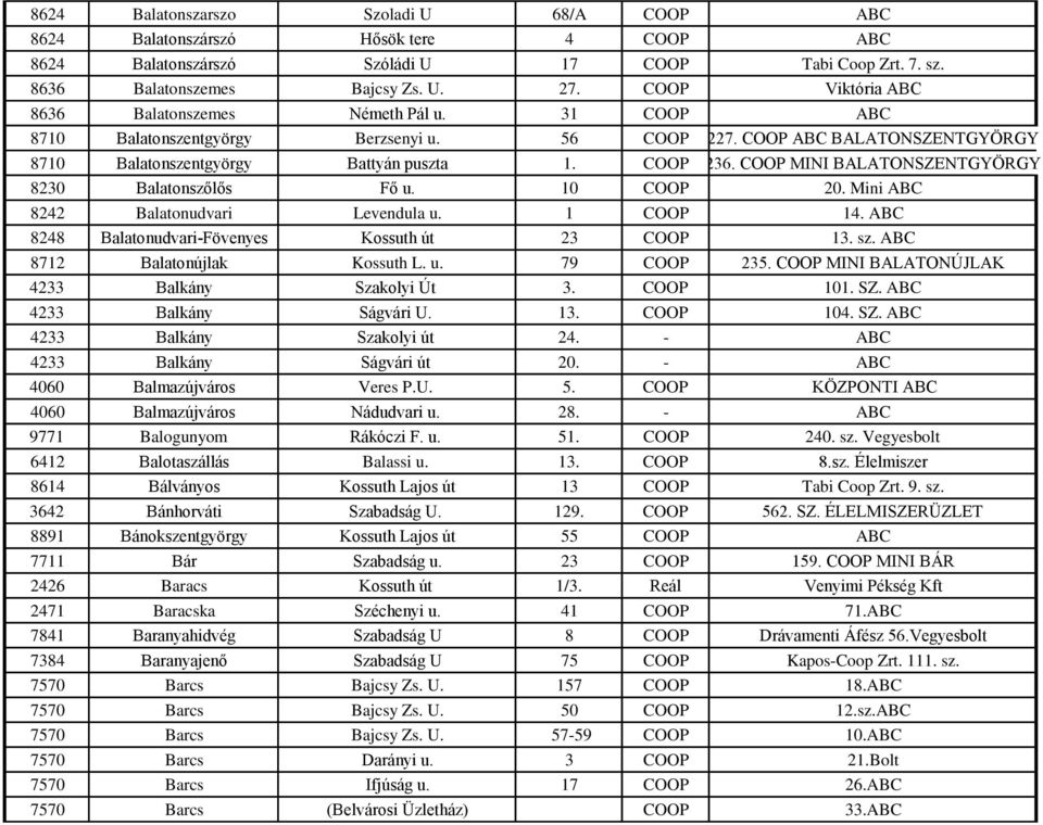 COOP MINI BALATONSZENTGYÖRGY 8230 Balatonszőlős Fő u. 10 COOP 20. Mini ABC 8242 Balatonudvari Levendula u. 1 COOP 14. ABC 8248 Balatonudvari-Fövenyes Kossuth út 23 COOP 13. sz.