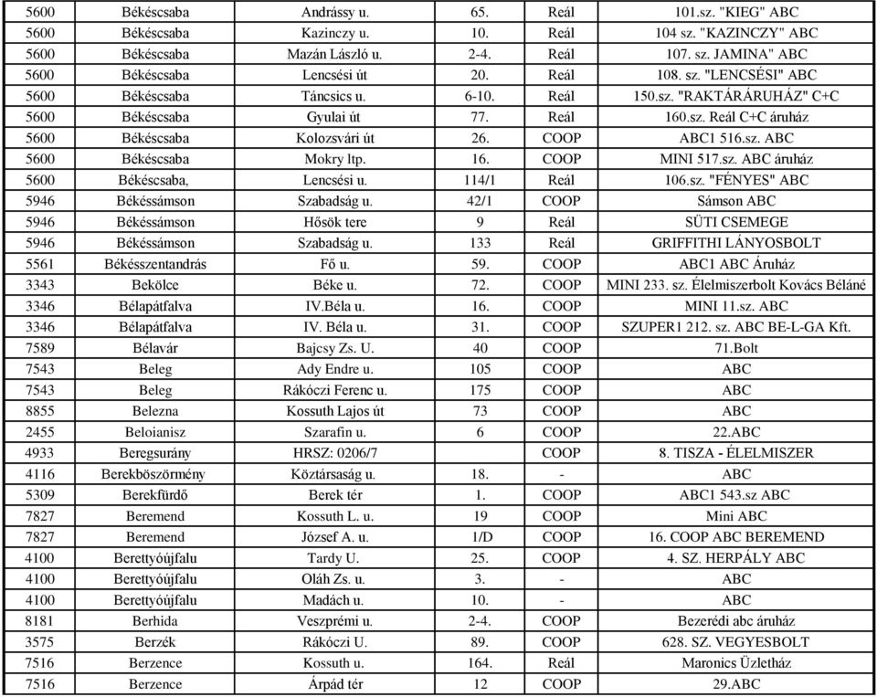 COOP ABC1 516.sz. ABC 5600 Békéscsaba Mokry ltp. 16. COOP MINI 517.sz. ABC áruház 5600 Békéscsaba, Lencsési u. 114/1 Reál 106.sz. "FÉNYES" ABC 5946 Békéssámson Szabadság u.