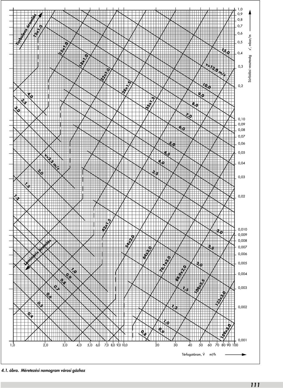 nomogram