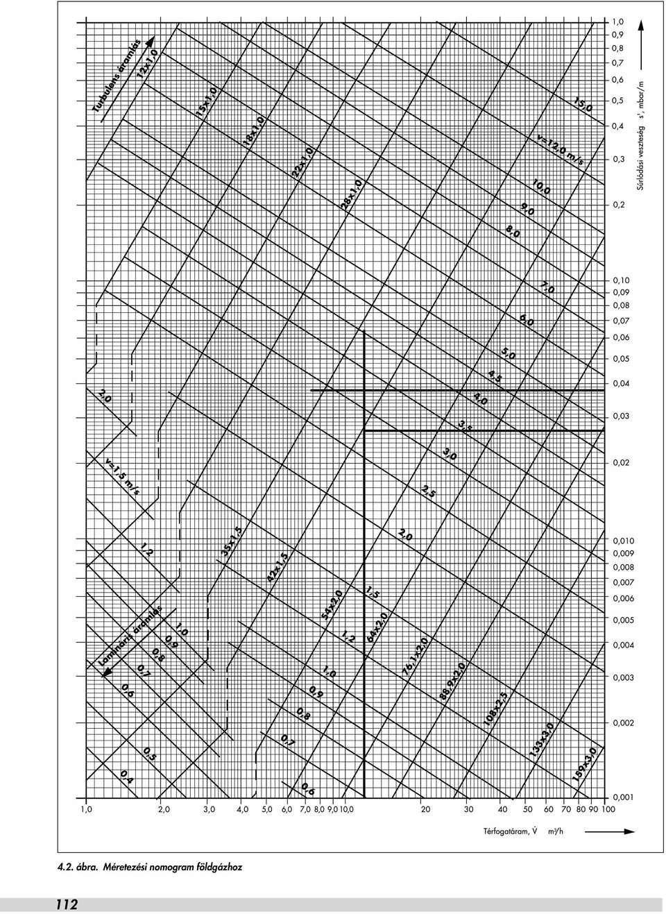 nomogram