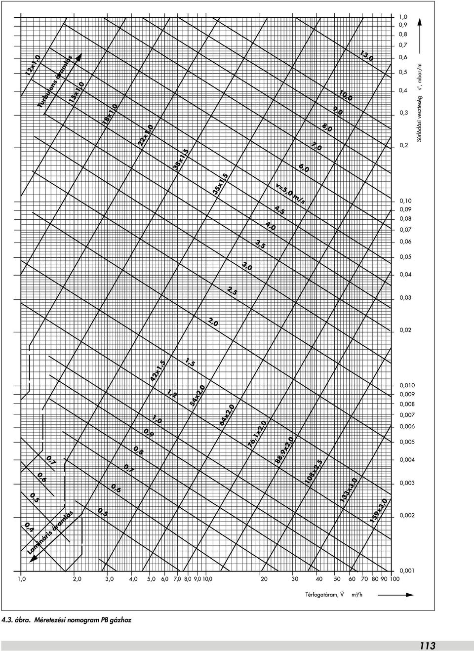 nomogram