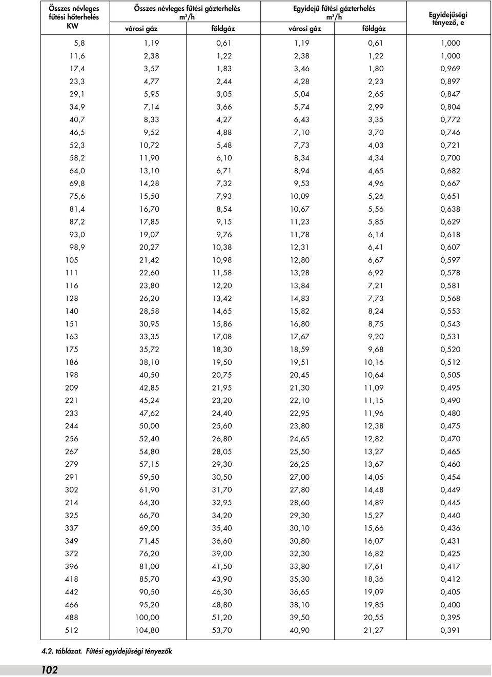 9,52 4,88 7,10 3,70 0,746 52,3 10,72 5,48 7,73 4,03 0,721 58,2 11,90 6,10 8,34 4,34 0,700 64,0 13,10 6,71 8,94 4,65 0,682 69,8 14,28 7,32 9,53 4,96 0,667 75,6 15,50 7,93 10,09 5,26 0,651 81,4 16,70