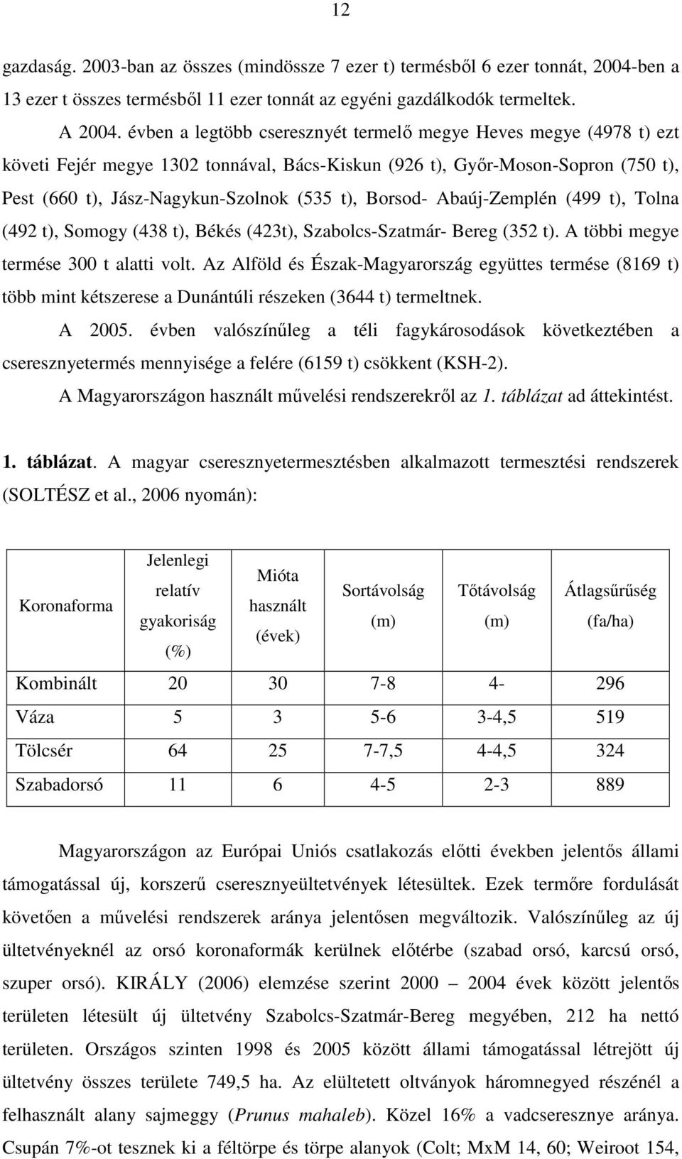 Borsod- Abaúj-Zemplén (499 t), Tolna (492 t), Somogy (438 t), Békés (423t), Szabolcs-Szatmár- Bereg (352 t). A többi megye termése 300 t alatti volt.