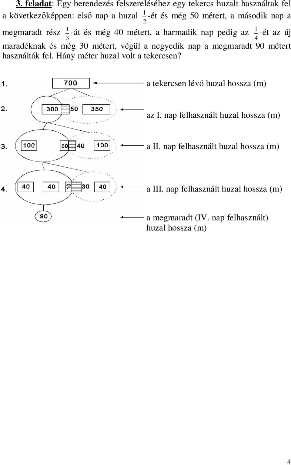 negyedik nap a megmaradt 90 métert használták fel. Hány méter huzal volt a tekercsen? a tekercsen lév huzal hossza (m) az I.