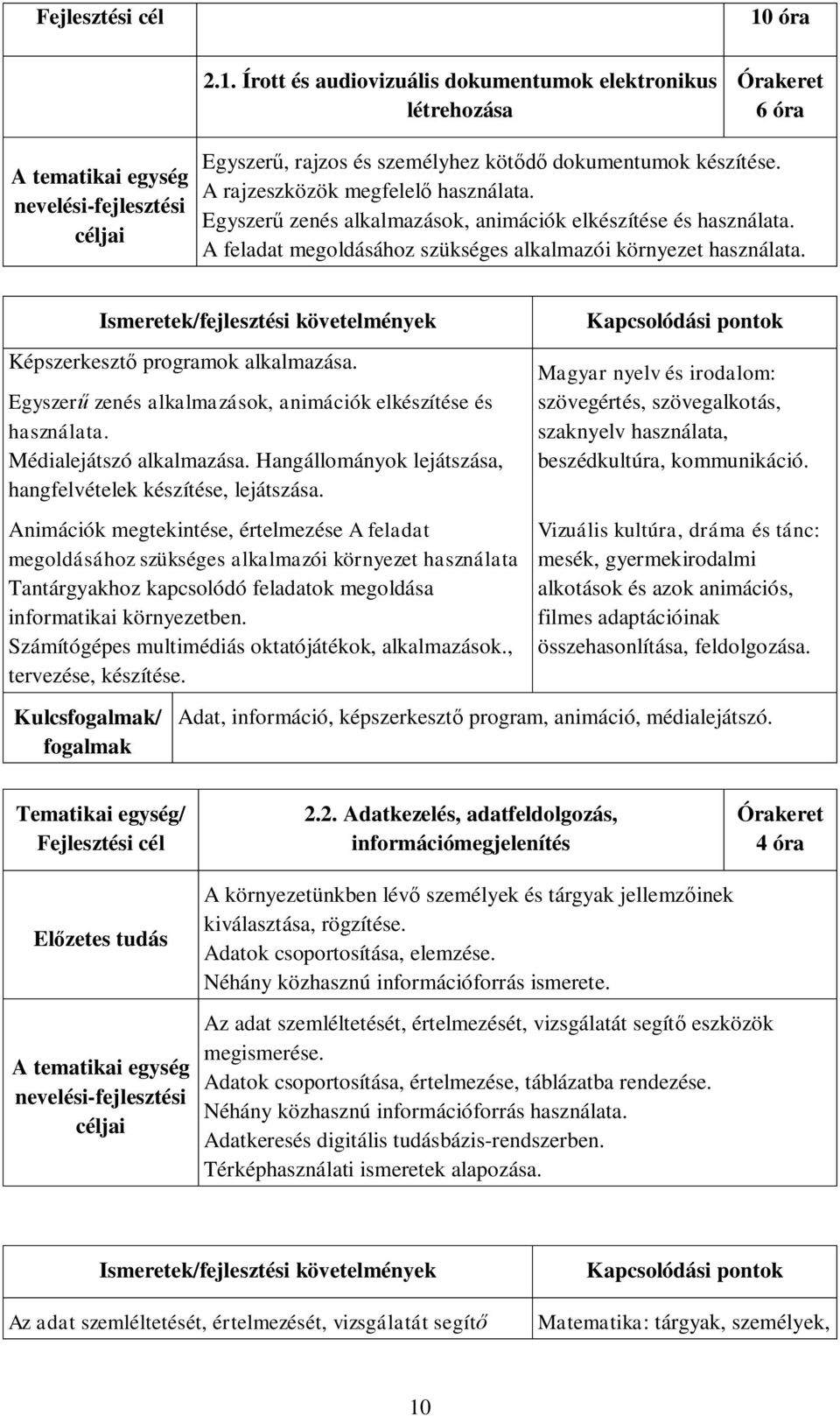 Egyszerű zenés alkalmazások, animációk elkészítése és használata. Médialejátszó alkalmazása. Hangállományok lejátszása, hangfelvételek készítése, lejátszása.