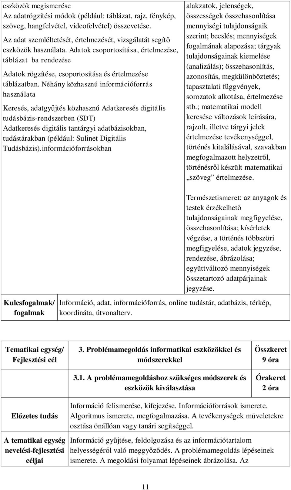 Néhány közhasznú információforrás használata Keresés, adatgyűjtés közhasznú Adatkeresés digitális tudásbázis-rendszerben (SDT) Adatkeresés digitális tantárgyi adatbázisokban, tudástárakban (például: