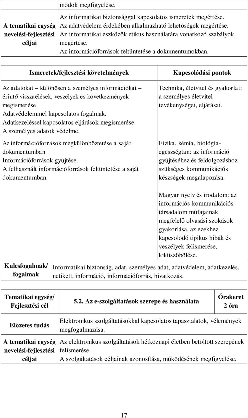 Az adatokat különösen a személyes információkat érintő visszaélések, veszélyek és következmények megismerése Adatvédelemmel kapcsolatos. Adatkezeléssel kapcsolatos eljárások megismerése.