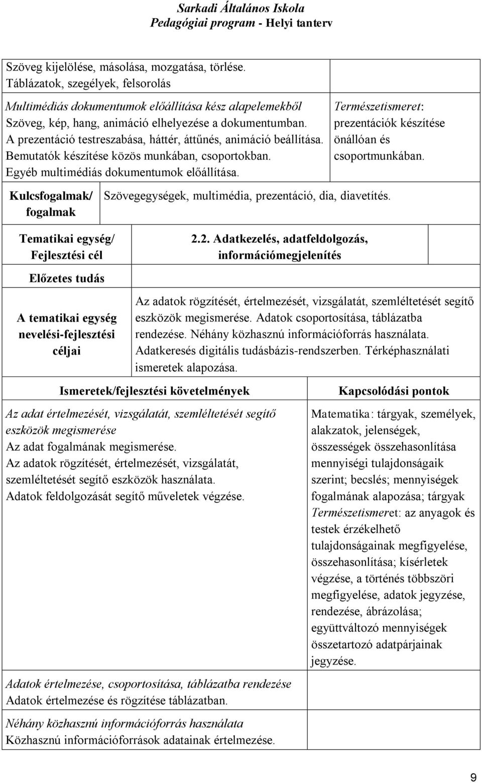 Természetismeret: prezentációk készítése önállóan és csoportmunkában. Kulcs/ Szövegegységek, multimédia, prezentáció, dia, diavetítés. 2.