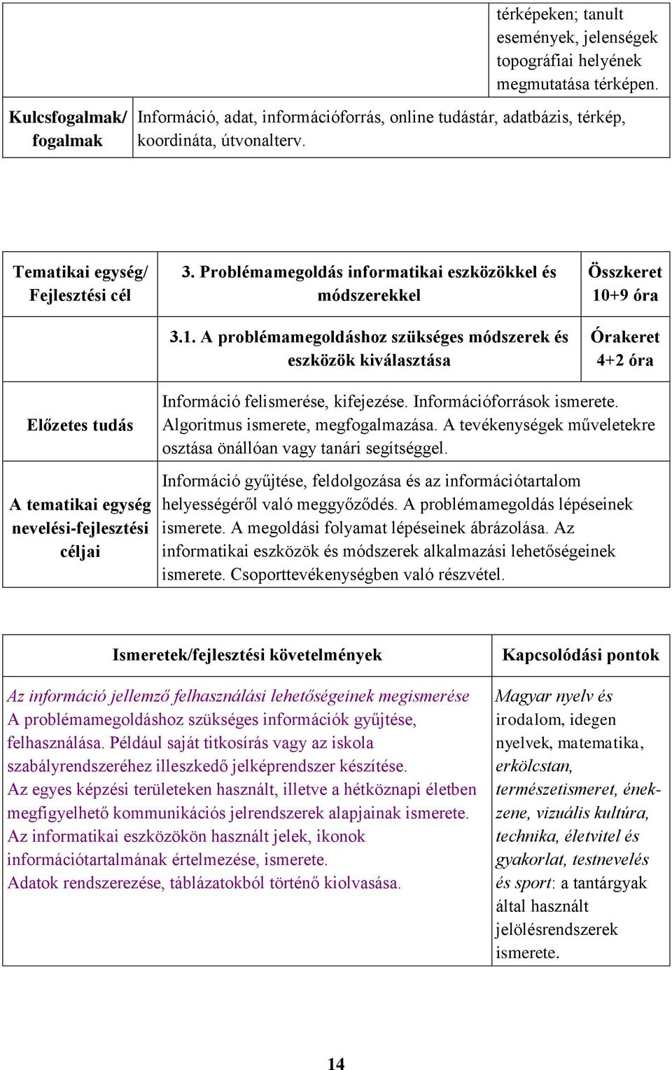 Problémamegoldás informatikai eszközökkel és módszerekkel 3.1.