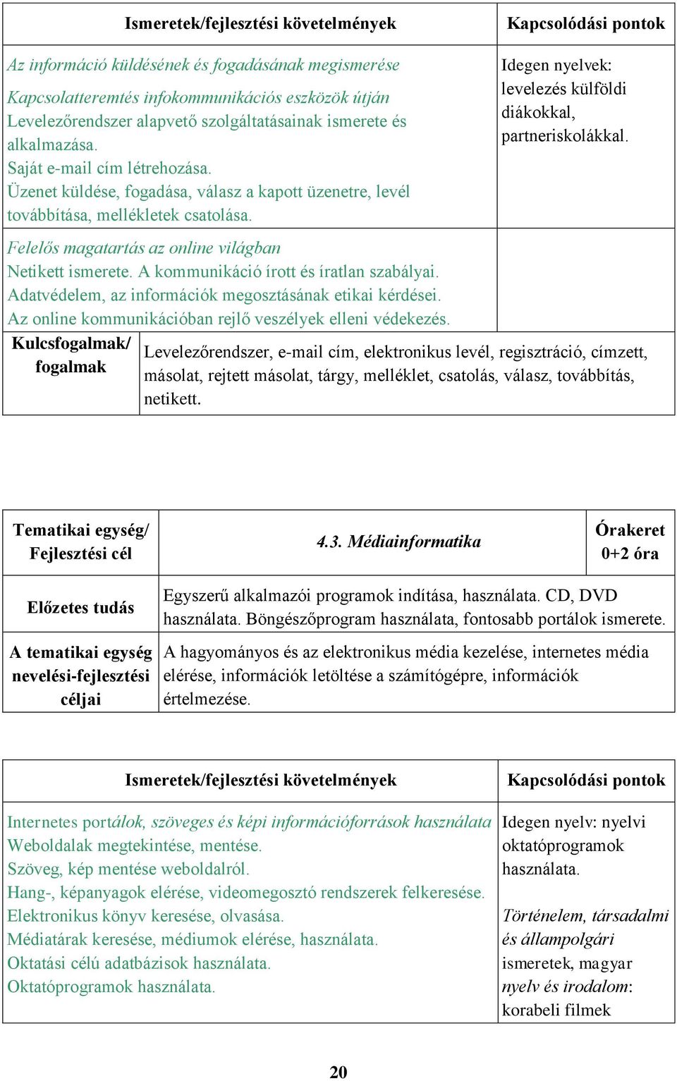 Felelős magatartás az online világban Netikett ismerete. A kommunikáció írott és íratlan szabályai. Adatvédelem, az információk megosztásának etikai kérdései.