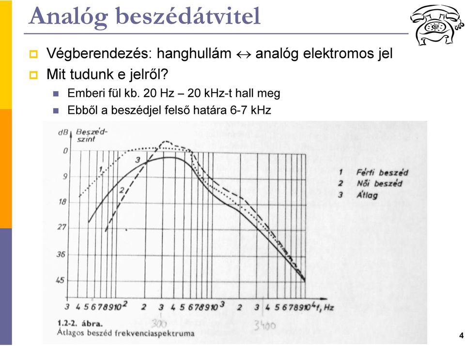 tudunk e jelről? Emberi fül kb.