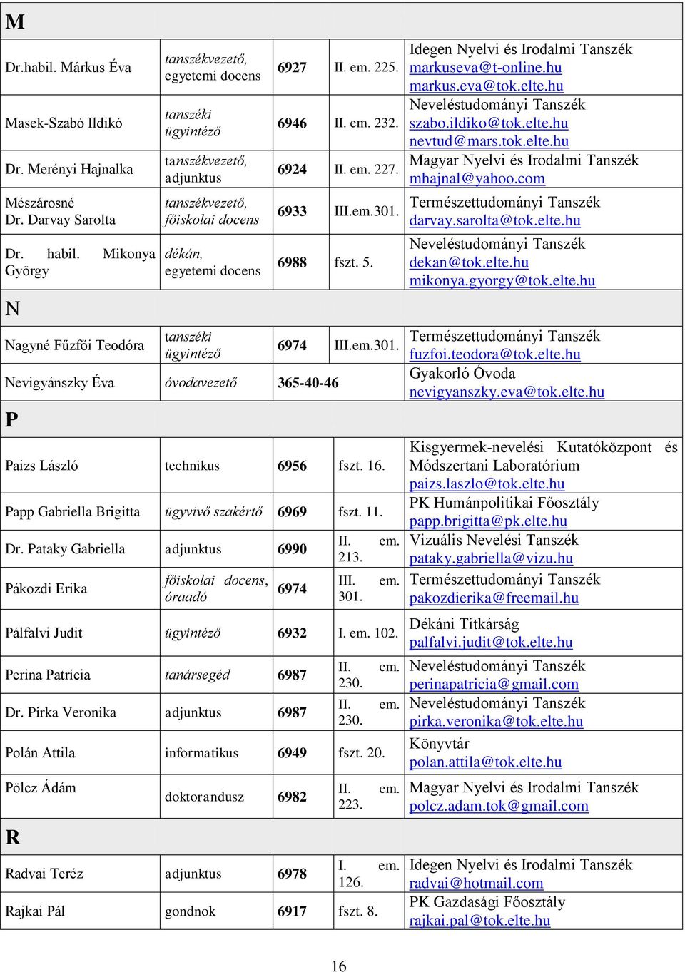 6924 II. em. 227. 6933 III.em.301. 6988 fszt. 5. 6974 III.em.301. Nevigyánszky Éva óvodavezető 365-40-46 P Paizs László technikus 6956 fszt. 16. Papp Gabriella Brigitta ügyvivő szakértő 6969 fszt. 11.