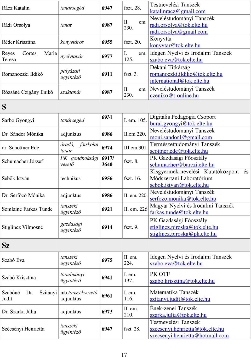 3. romanoczki.ildiko@tok.elte.hu international@tok.elte.hu II. em. Rózsáné Czigány Enikő szaktanár 6987 230. czeniko@t-online.hu S Sarbó Gyöngyi 6931 Digitális Pedagógia Csoport I. em. 105. burai.