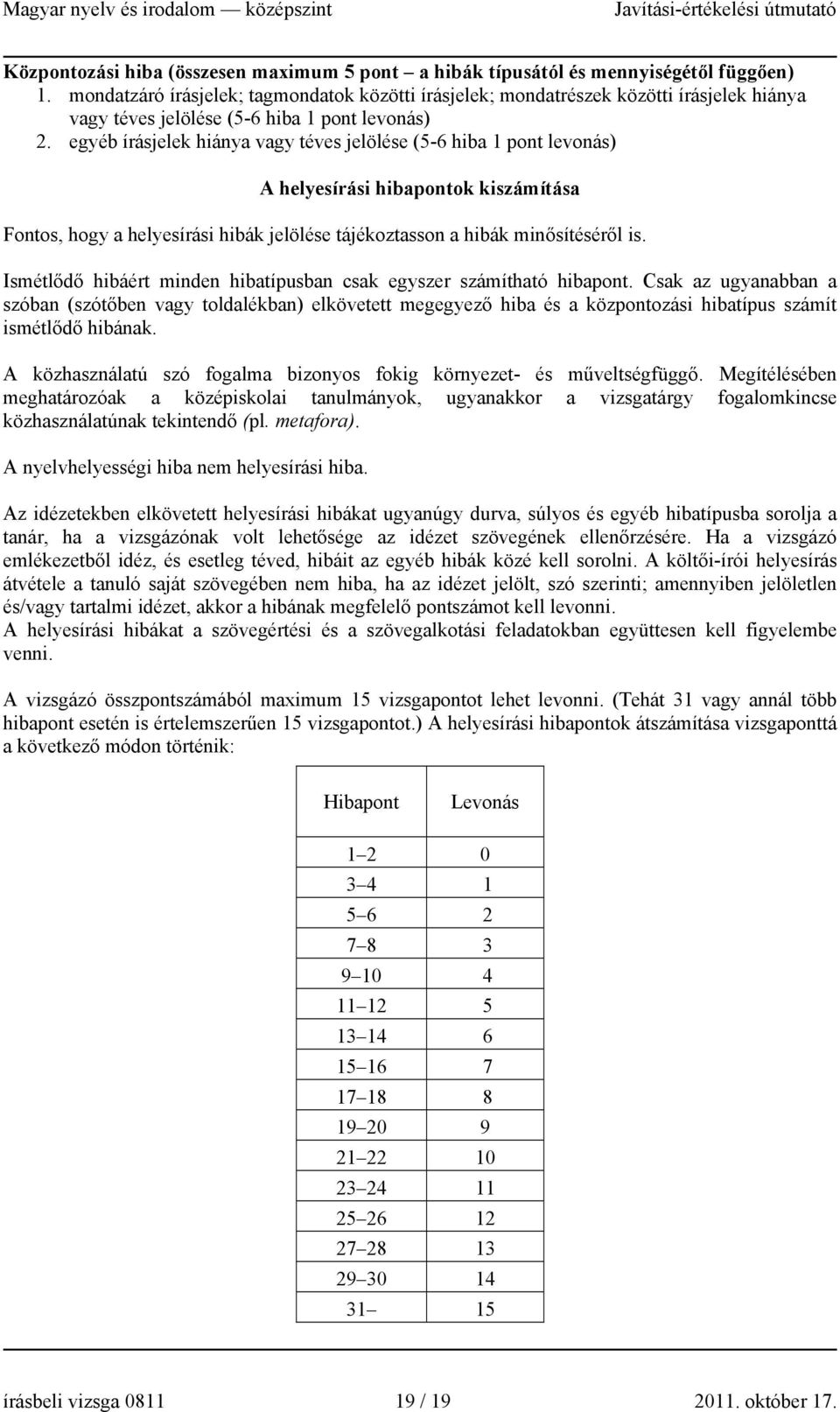 egyéb írásjelek hiánya vagy téves jelölése (5-6 hiba 1 pont levonás) A helyesírási hibapontok kiszámítása Fontos, hogy a helyesírási hibák jelölése tájékoztasson a hibák minősítéséről is.