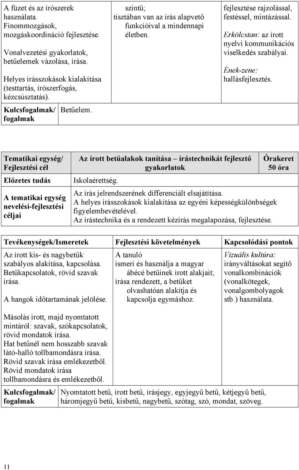 fejlesztése rajzolással, festéssel, mintázással. Erkölcstan: az írott nyelvi kommunikációs viselkedés szabályai. Ének-zene: hallásfejlesztés.