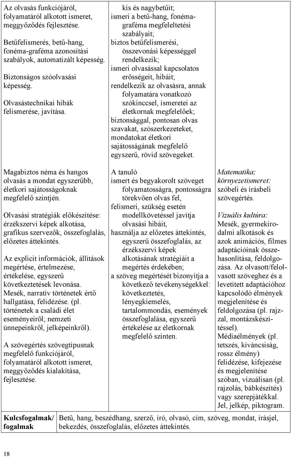 kis és nagybetűit; ismeri a betű-hang, fonémagraféma megfeleltetési szabályait; biztos betűfelismerési, összevonási képességgel rendelkezik; ismeri olvasással kapcsolatos erősségeit, hibáit;