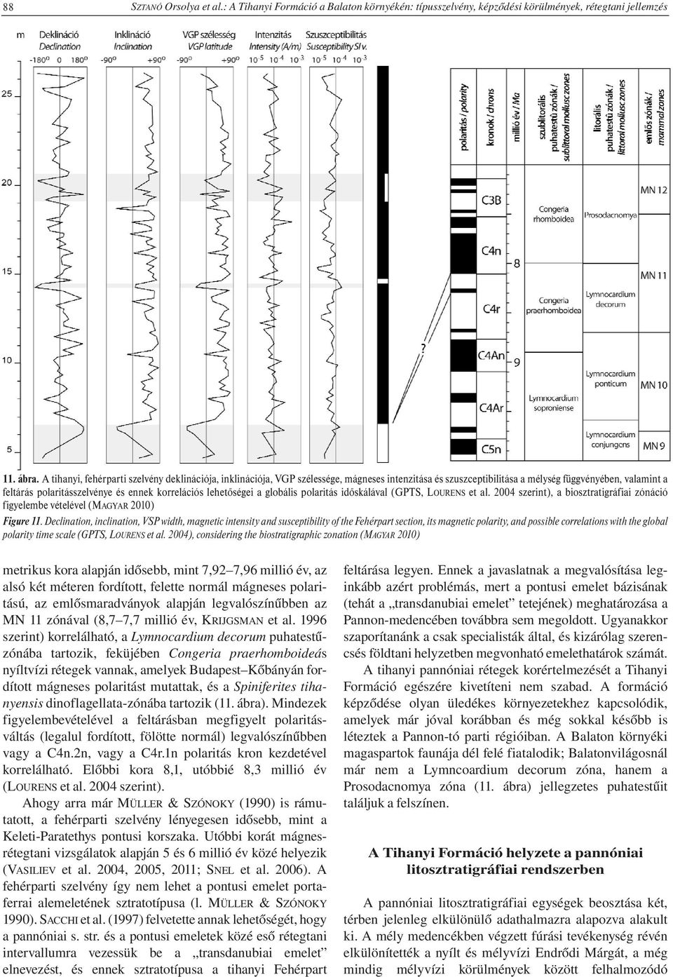korrelációs lehetőségei a globális polaritás időskálával (GPTS, LOURENS et al. 2004 szerint), a biosztratigráfiai zónáció figyelembe vételével (MAGYAR 2010) Figure 11.