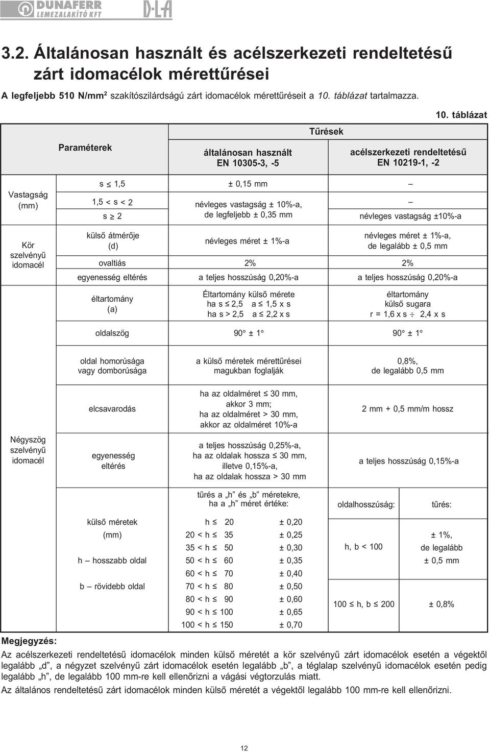 táblázat Tûrések Paraméterek általánosan használt EN 10305-3, -5 acélszerkezeti rendeltetésû EN 10219-1, -2 Vastagság (mm) Kör szelvényû idomacél s 1,5 ± 0,15 mm 1,5 < s < 2 névleges vastagság ±