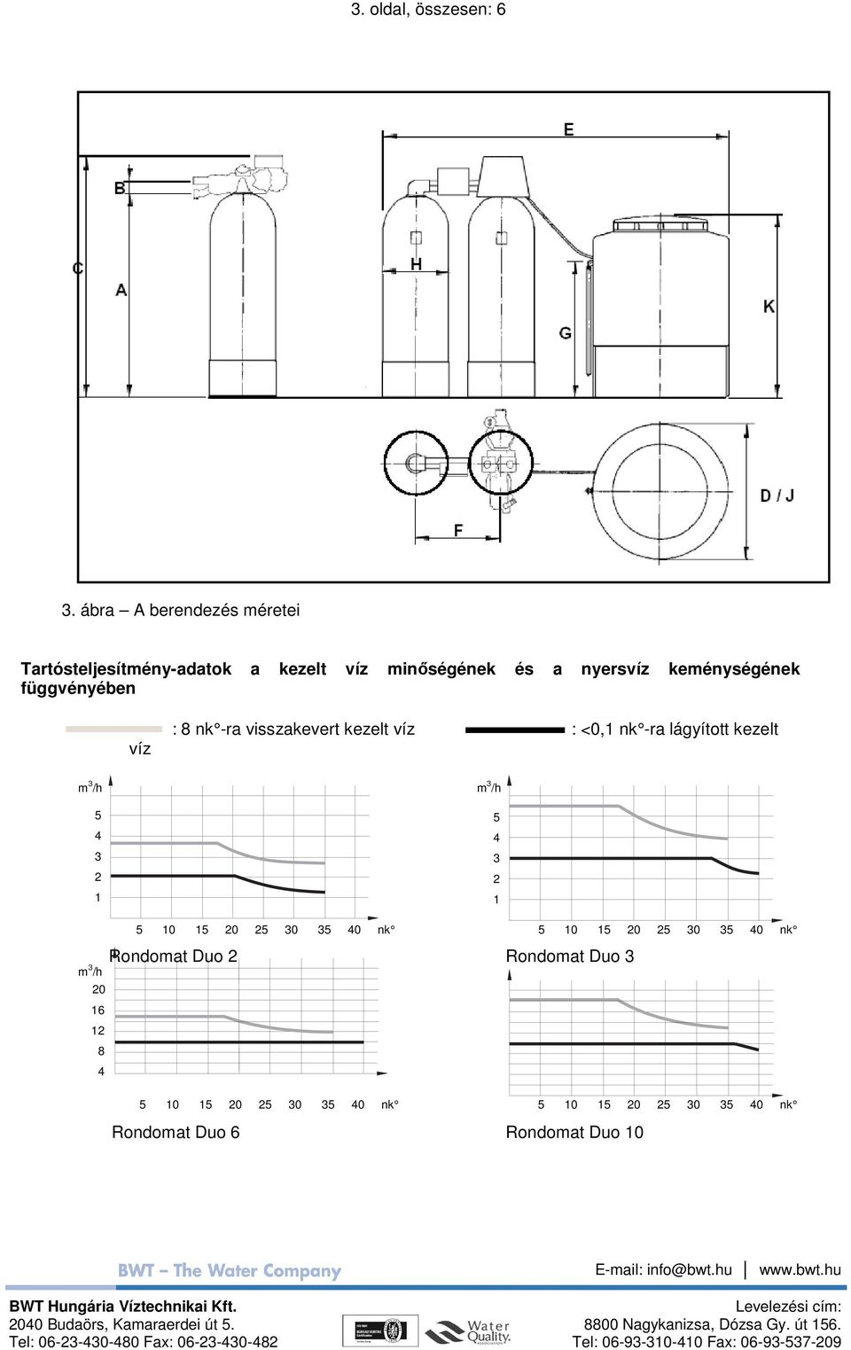 függvényében víz : 8 nk -ra visszakevert kezelt víz : <0,1 nk -ra lágyított kezelt m 3 /h 5 4 3 2 1 m 3 /h