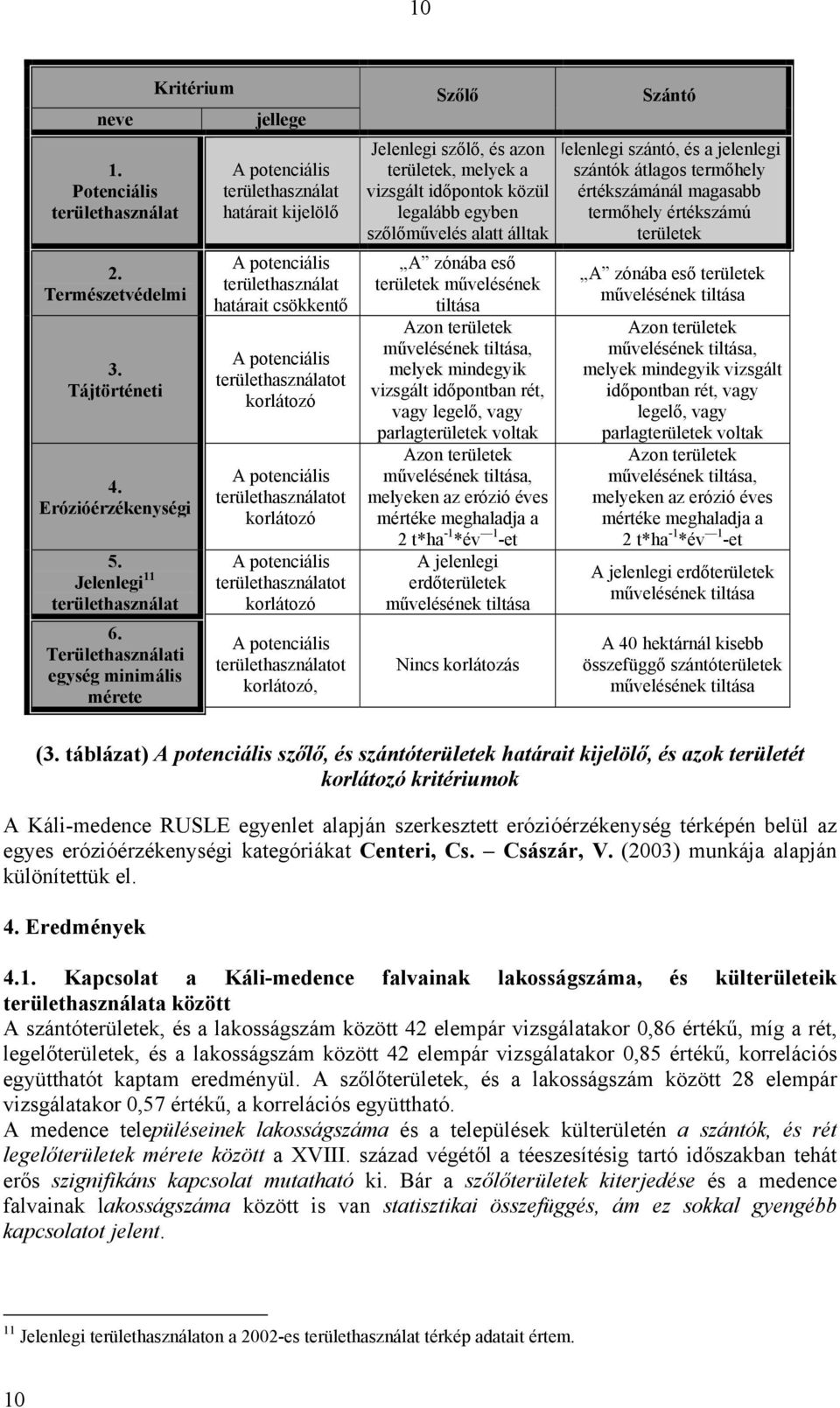 potenciális területhasználatot korlátozó A potenciális területhasználatot korlátozó A potenciális területhasználatot korlátozó, Szőlő Jelenlegi szőlő, és azon területek, melyek a vizsgált időpontok
