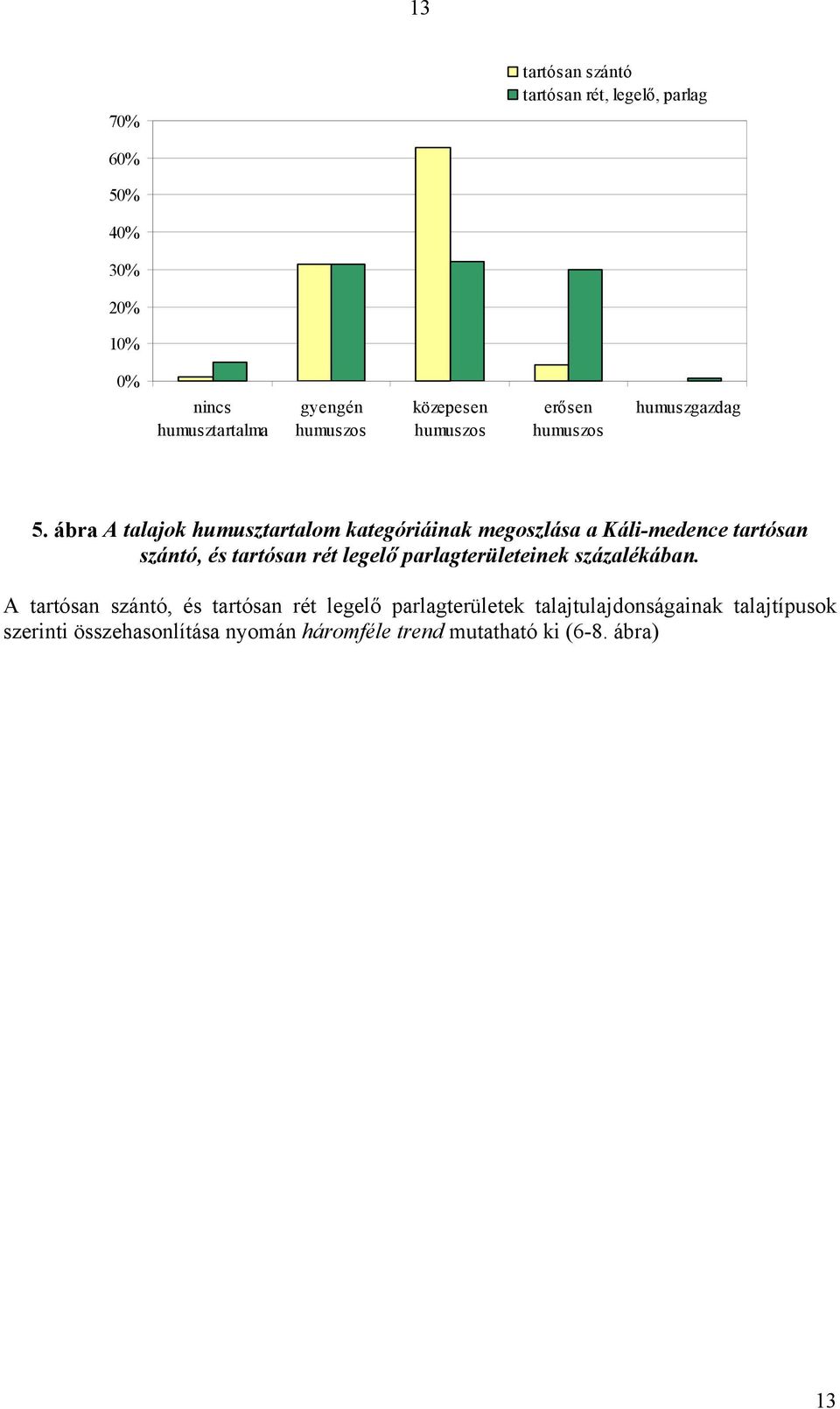 ábra A talajok humusztartalom kategóriáinak megoszlása a Káli-medence tartósan szántó, és tartósan rét legelő