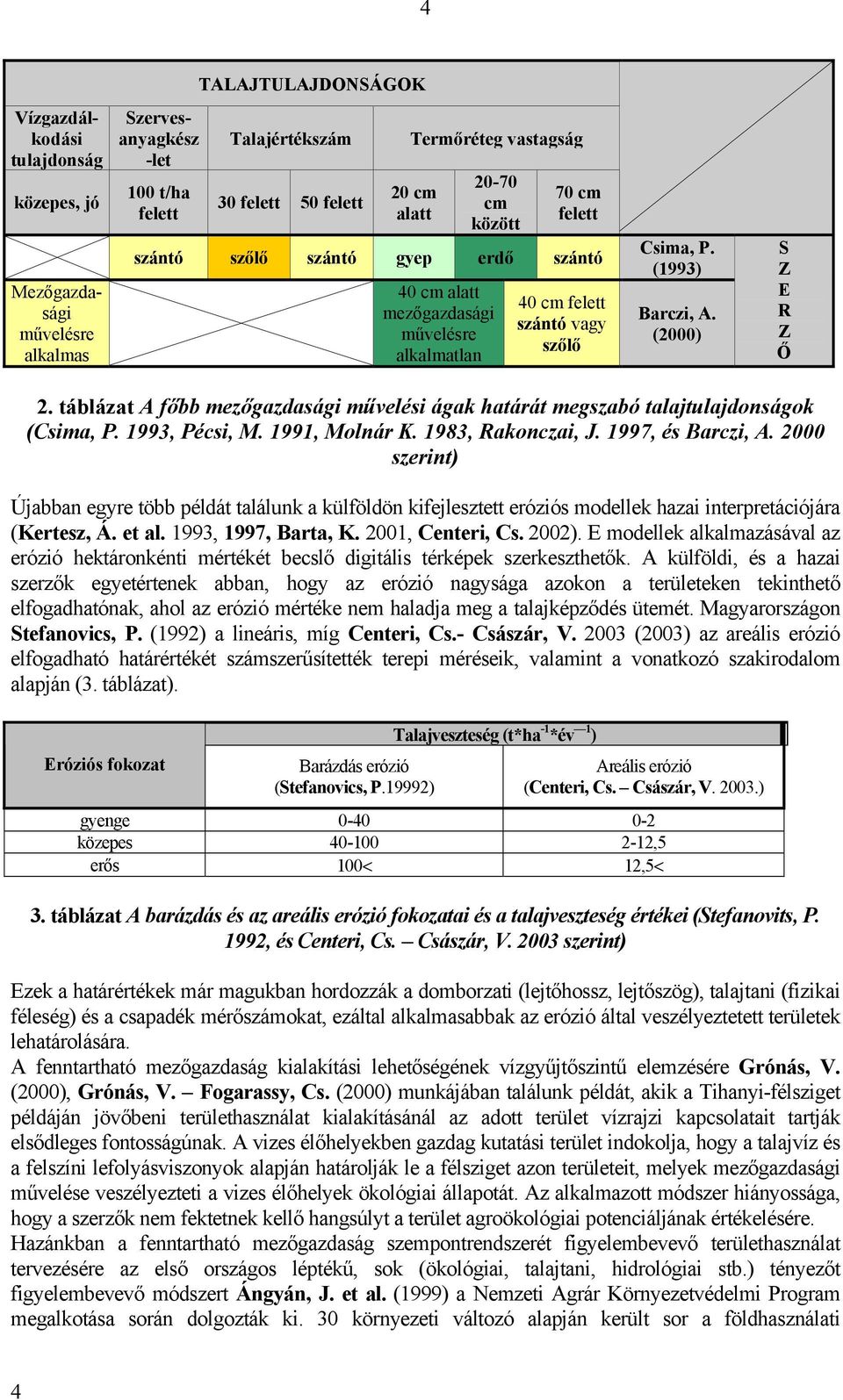 táblázat A főbb mezőgazdasági művelési ágak határát megszabó talajtulajdonságok (Csima, P. 1993, Pécsi, M. 1991, Molnár K. 1983, Rakonczai, J. 1997, és Barczi, A.
