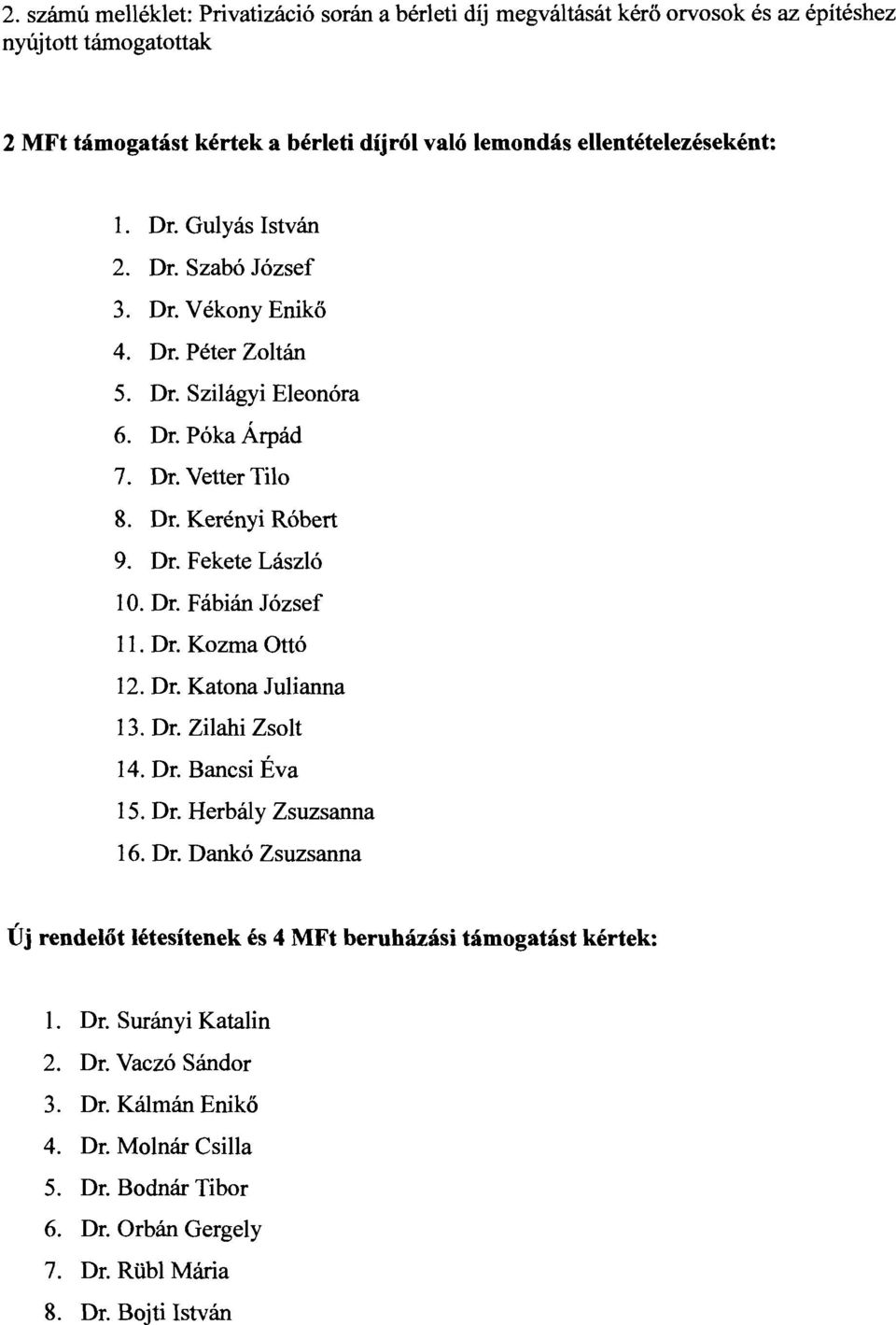 Dr. Fekete László 0. Dr. Fábián József. Dr. Kozma Ottó 2. Dr. Katona Julianna 3. Dr. Zilahi Zsolt 4. Dr. Bancsi Éva 5. Dr. Herbály Zsuzsanna 6. Dr. Dankó Zsuzsanna Új rendelőt létesítenek és 4 MFt beruházási támogatást kértek: L Dr.