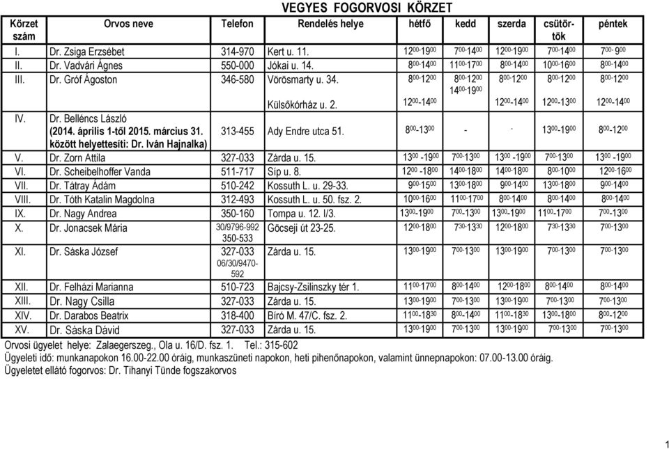 34. 8 00-12 00 8 00-12 00 14 00-19 00 8 00-12 00 8 00-12 00 8 00-12 00 Külsőkórház u. 2. 12 00-14 00 12 00-14 00 12 00-13 00 12 00-14 00 IV. Dr. Belléncs László (2014. április 1-től 2015. március 31.