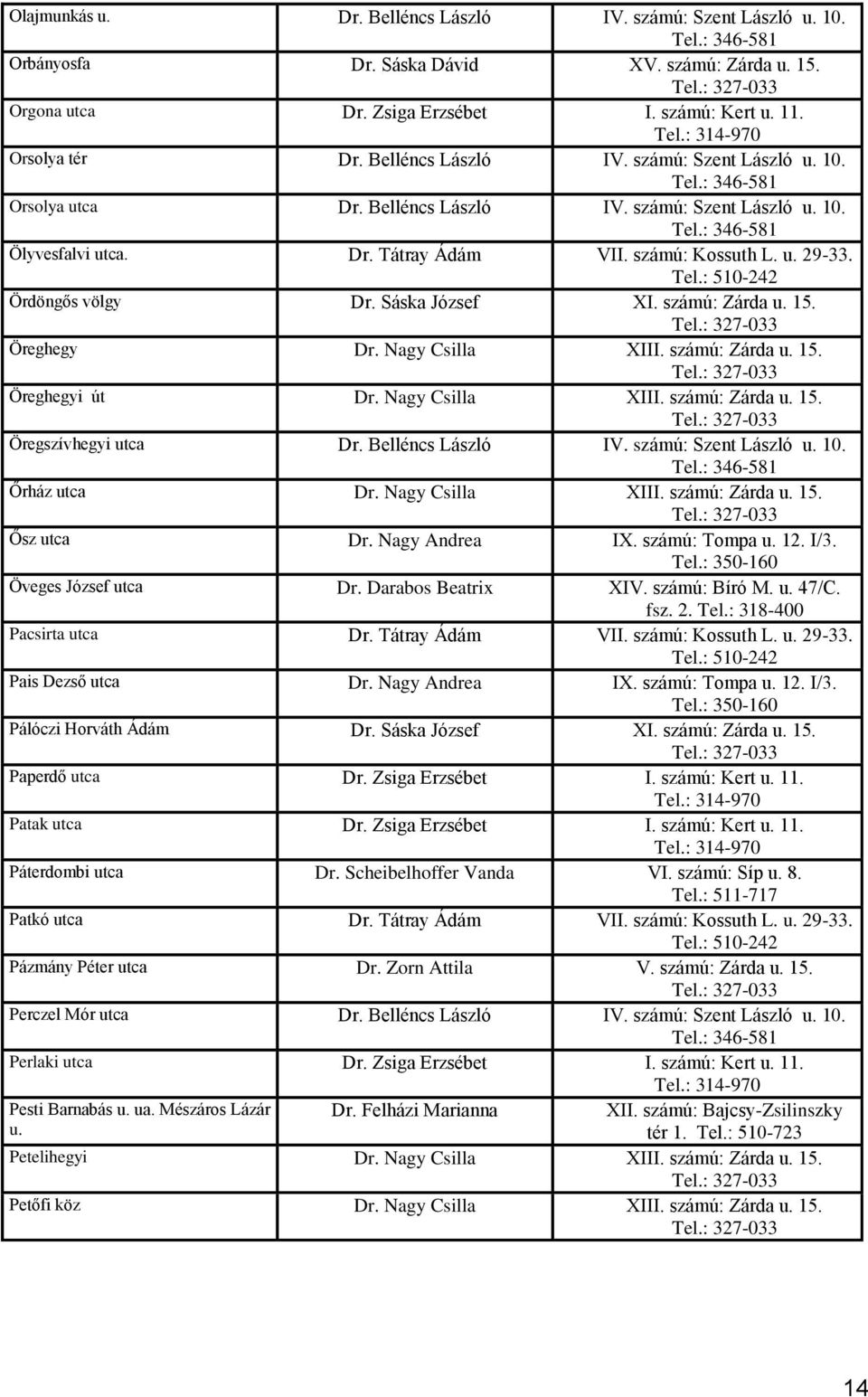 Sáska József XI. számú: Zárda u. 15. Öreghegy Dr. Nagy Csilla XIII. számú: Zárda u. 15. Öreghegyi út Dr. Nagy Csilla XIII. számú: Zárda u. 15. Öregszívhegyi utca Dr. Belléncs László IV.