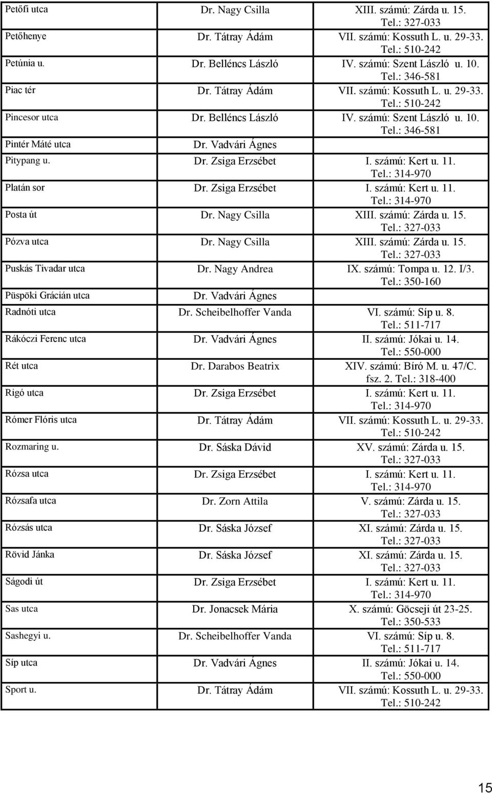 Platán sor Dr. Zsiga Erzsébet I. számú: Kert u. 11. Posta út Dr. Nagy Csilla XIII. számú: Zárda u. 15. Pózva utca Dr. Nagy Csilla XIII. számú: Zárda u. 15. Puskás Tivadar utca Dr. Nagy Andrea IX.