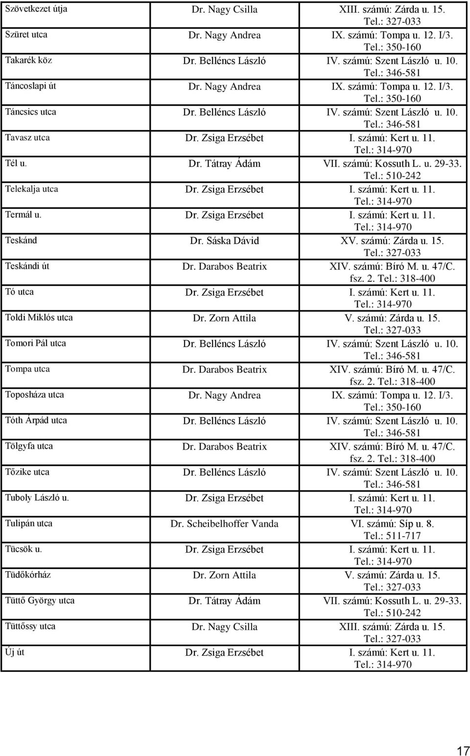 számú: Kossuth L. u. 29-33. Telekalja utca Dr. Zsiga Erzsébet I. számú: Kert u. 11. Termál u. Dr. Zsiga Erzsébet I. számú: Kert u. 11. Teskánd Dr. Sáska Dávid XV. számú: Zárda u. 15. Teskándi út Dr.