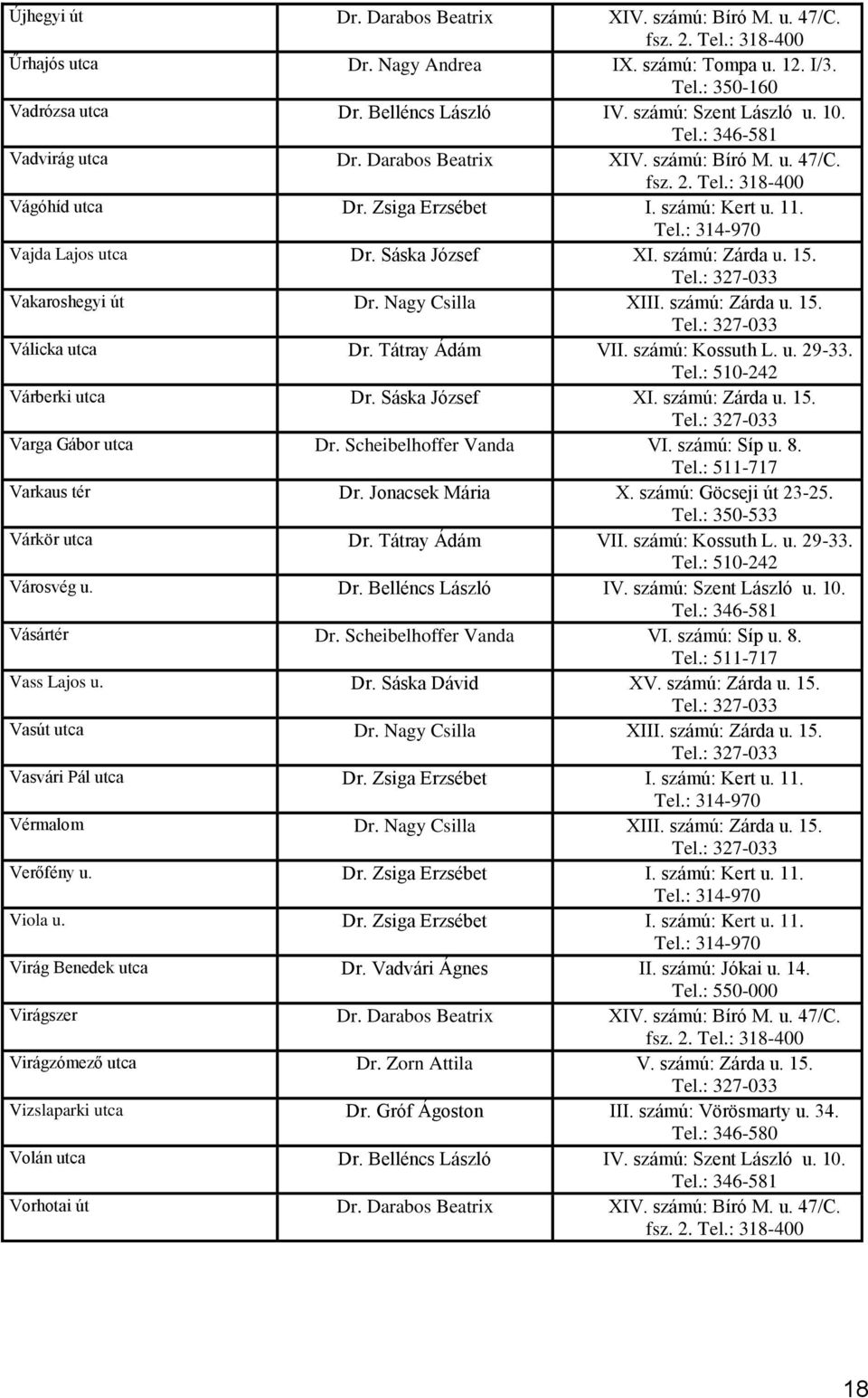 számú: Zárda u. 15. Válicka utca Dr. Tátray Ádám VII. számú: Kossuth L. u. 29-33. Várberki utca Dr. Sáska József XI. számú: Zárda u. 15. Varga Gábor utca Dr. Scheibelhoffer Vanda VI. számú: Síp u. 8.