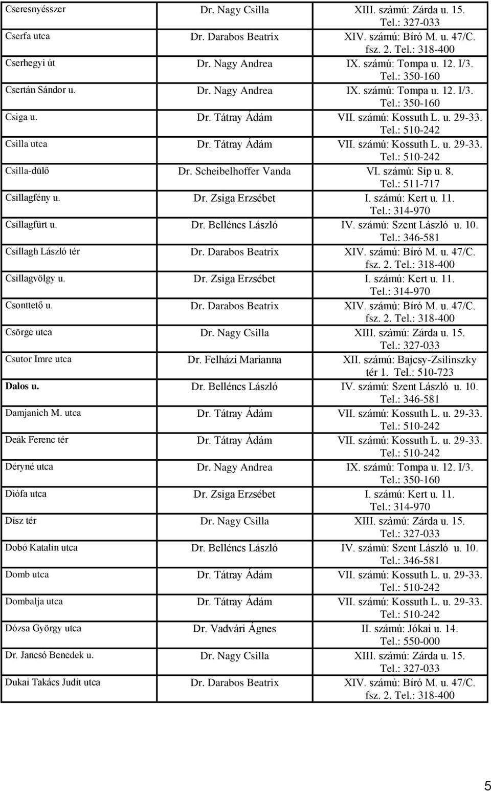 számú: Kert u. 11. Csillagfürt u. Dr. Belléncs László IV. számú: Szent László u. 10. Csillagh László tér Dr. Darabos Beatrix XIV. számú: Bíró M. u. 47/C. Csillagvölgy u. Dr. Zsiga Erzsébet I.