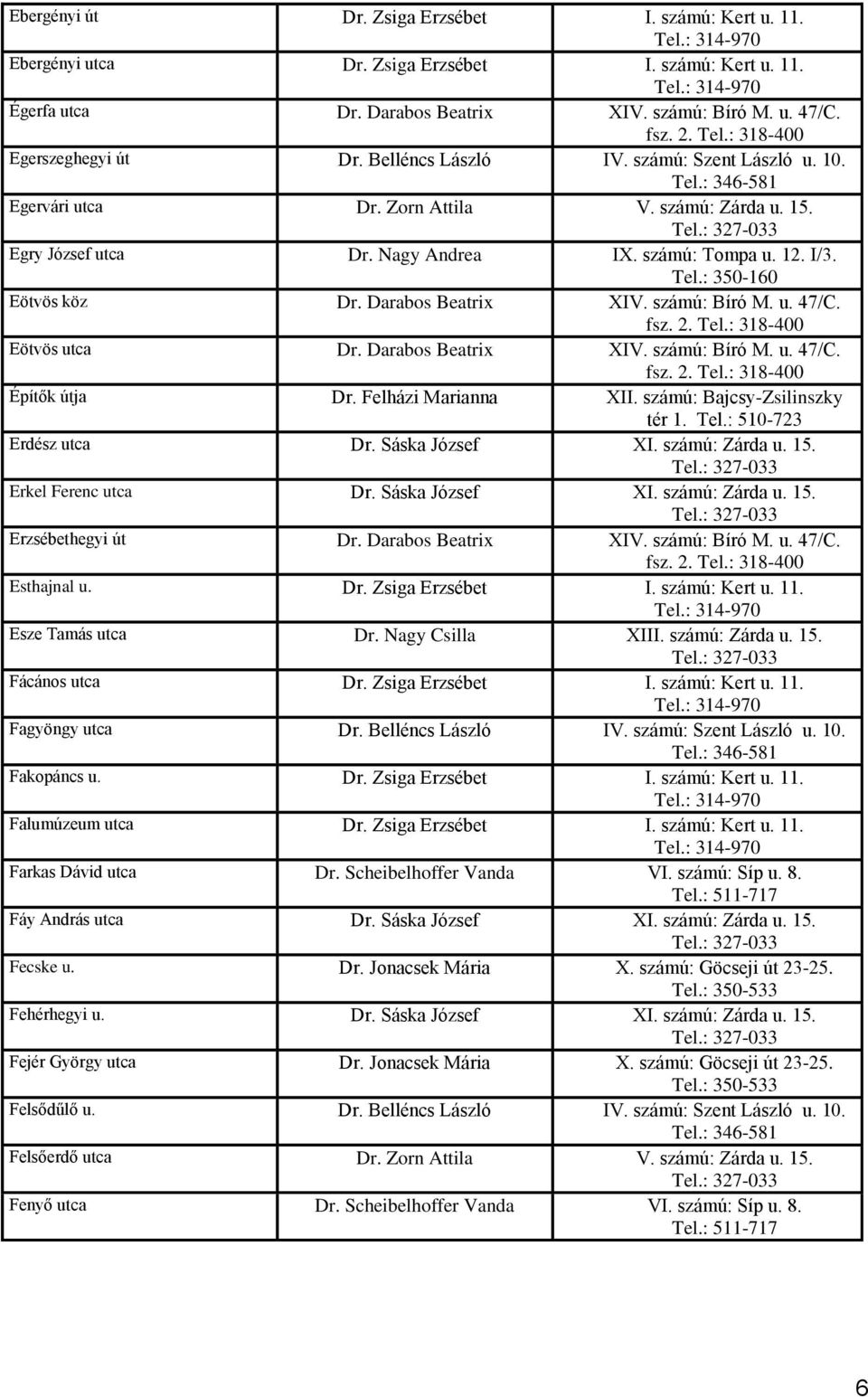 számú: Bíró M. u. 47/C. Eötvös utca Dr. Darabos Beatrix XIV. számú: Bíró M. u. 47/C. Építők útja Dr. Felházi Marianna XII. számú: Bajcsy-Zsilinszky Erdész utca Dr. Sáska József XI. számú: Zárda u. 15.