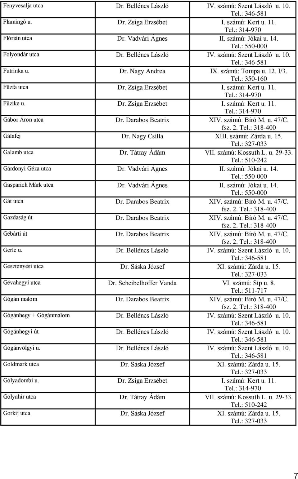 Darabos Beatrix XIV. számú: Bíró M. u. 47/C. Gálafej Dr. Nagy Csilla XIII. számú: Zárda u. 15. Galamb utca Dr. Tátray Ádám VII. számú: Kossuth L. u. 29-33. Gárdonyi Géza utca Dr. Vadvári Ágnes II.