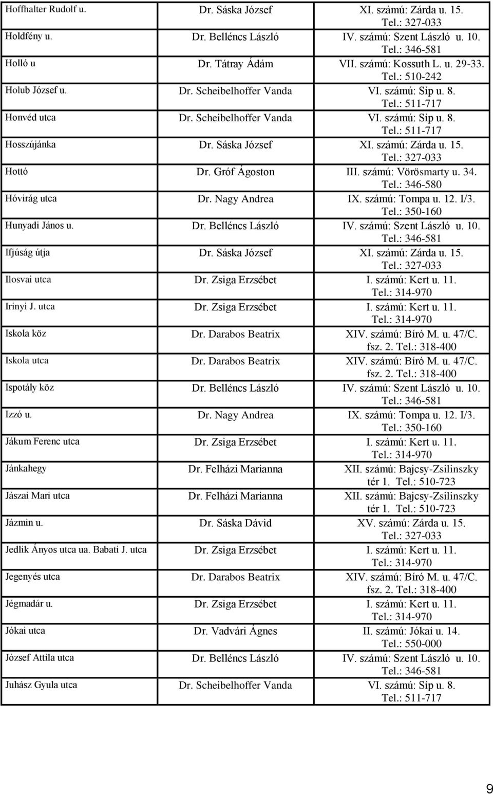 számú: Vörösmarty u. 34. Tel.: 346-580 Hóvirág utca Dr. Nagy Andrea IX. számú: Tompa u. 12. I/3. Hunyadi János u. Dr. Belléncs László IV. számú: Szent László u. 10. Ifjúság útja Dr. Sáska József XI.