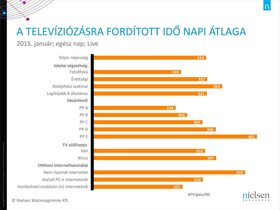 Legfeljebb 8 általános Vásárlóerő PP A PP B PP C PP D PP E 249 234 266 322 321 309 364 346 461 TV