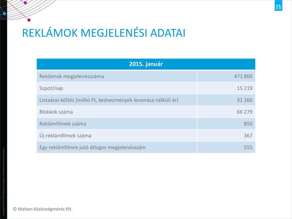 költés (millió Ft, kedvezmények levonása nélküli ár) 31 266 Blokkok