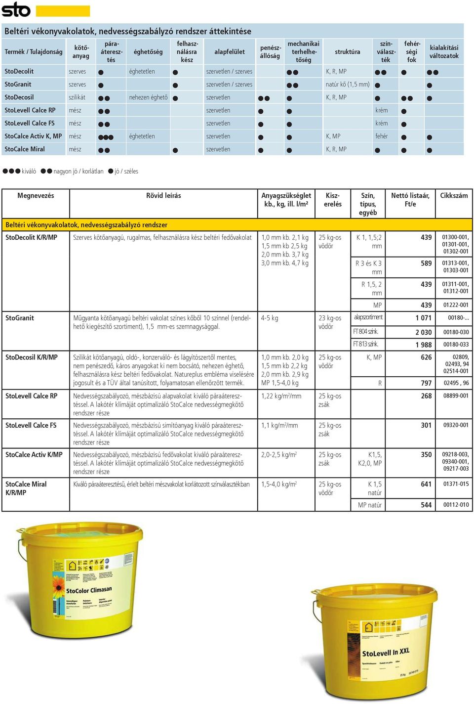 RP mész szervetlen krém StoLevell Calce FS mész szervetlen krém StoCalce Activ K, MP mész éghetetlen szervetlen K, MP fehér StoCalce Miral mész szervetlen K, R, MP színválaszték fehérségi fok