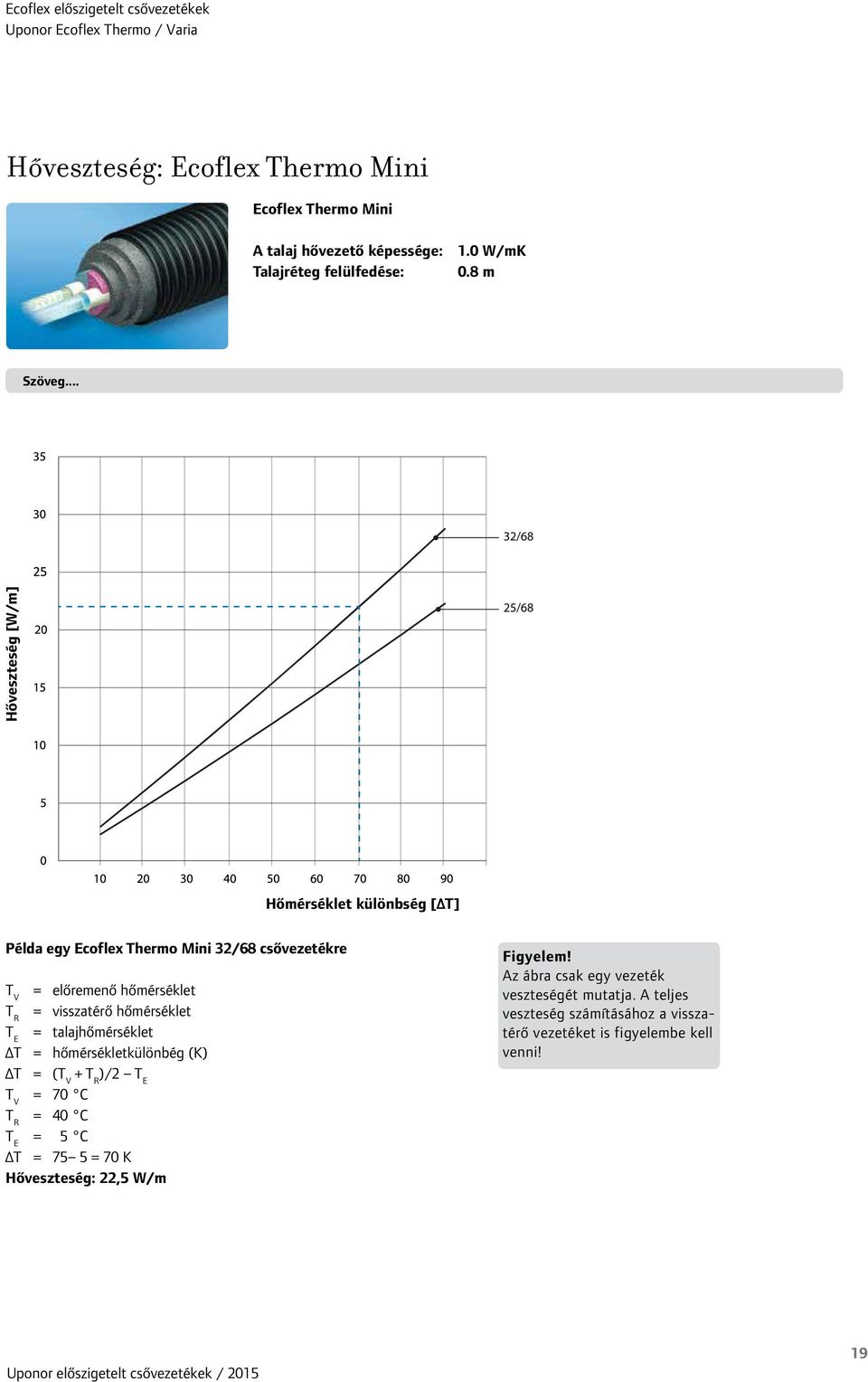 .. Hőveszteség [W/m] Hőmérséklet különbség [ T] Példa egy Ecoflex Thermo Mini 32/68 csővezetékre T V = előremenő hőmérséklet T R = visszatérő